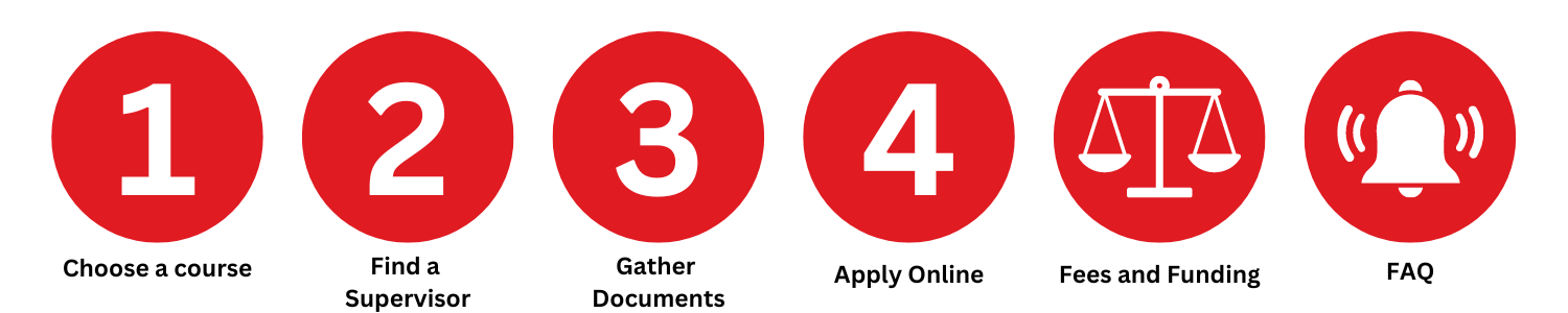 How To Apply